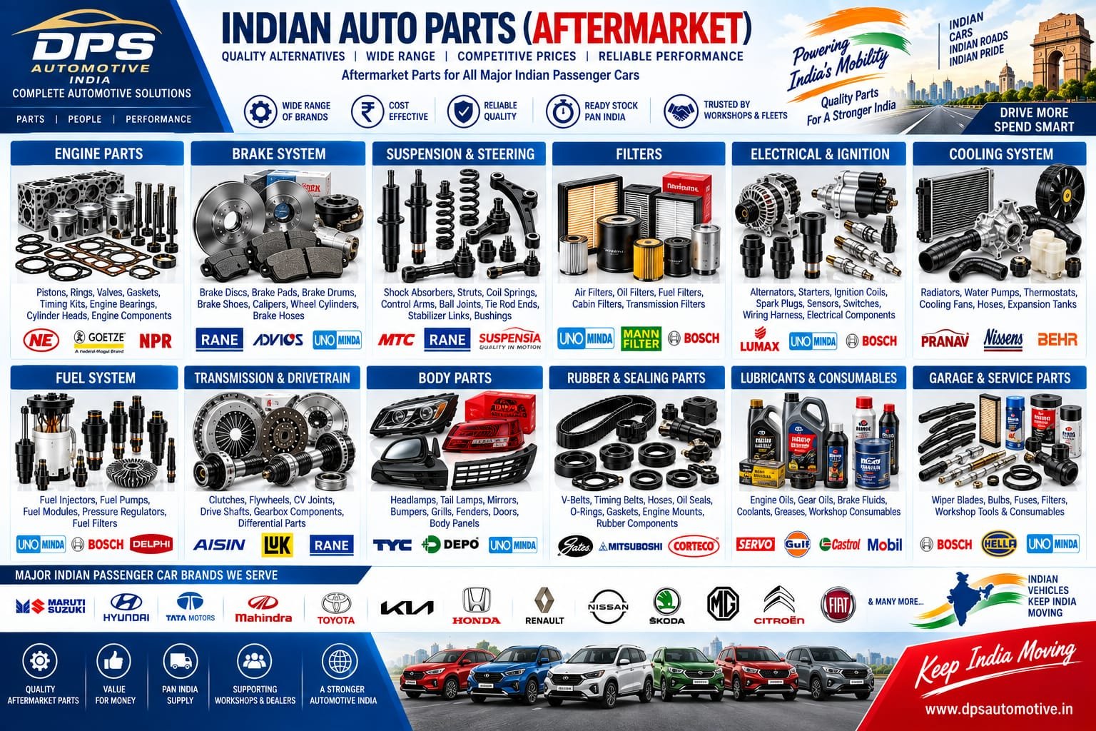 Aftermarket Indian Auto Parts